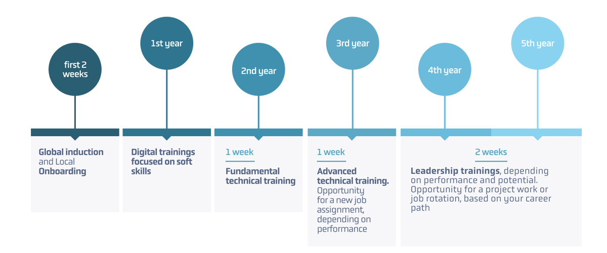 stem-it-2021-program-journey