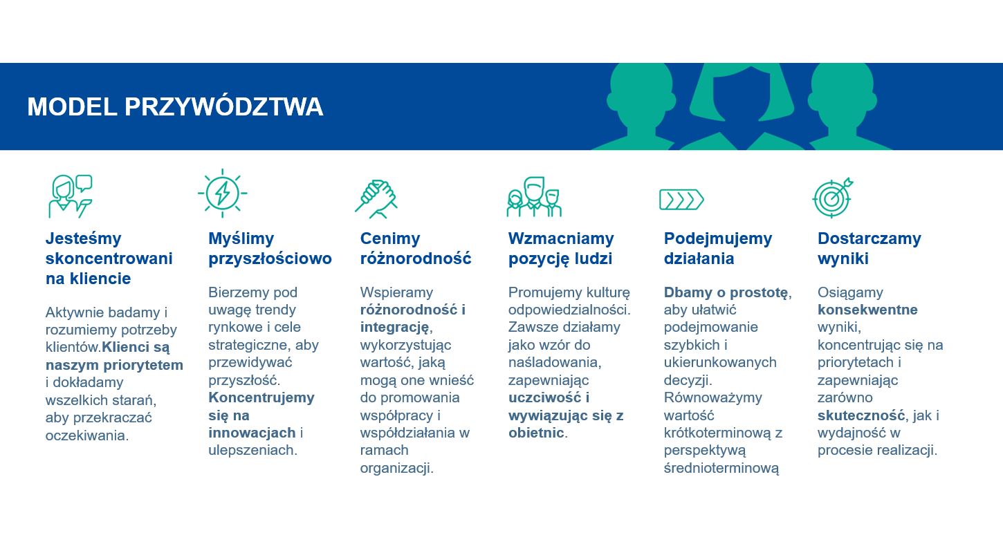 Przywództwo