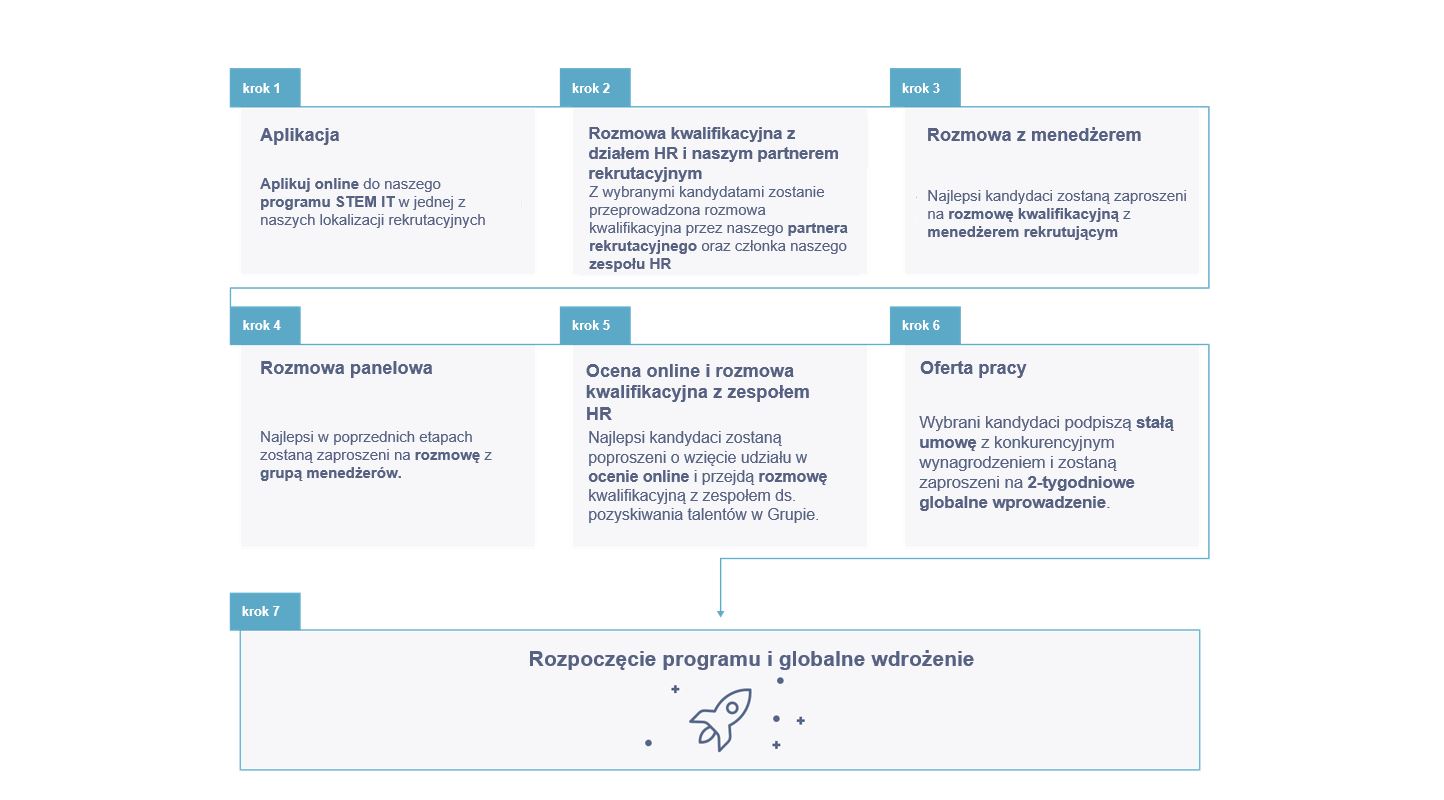 recruitment-process