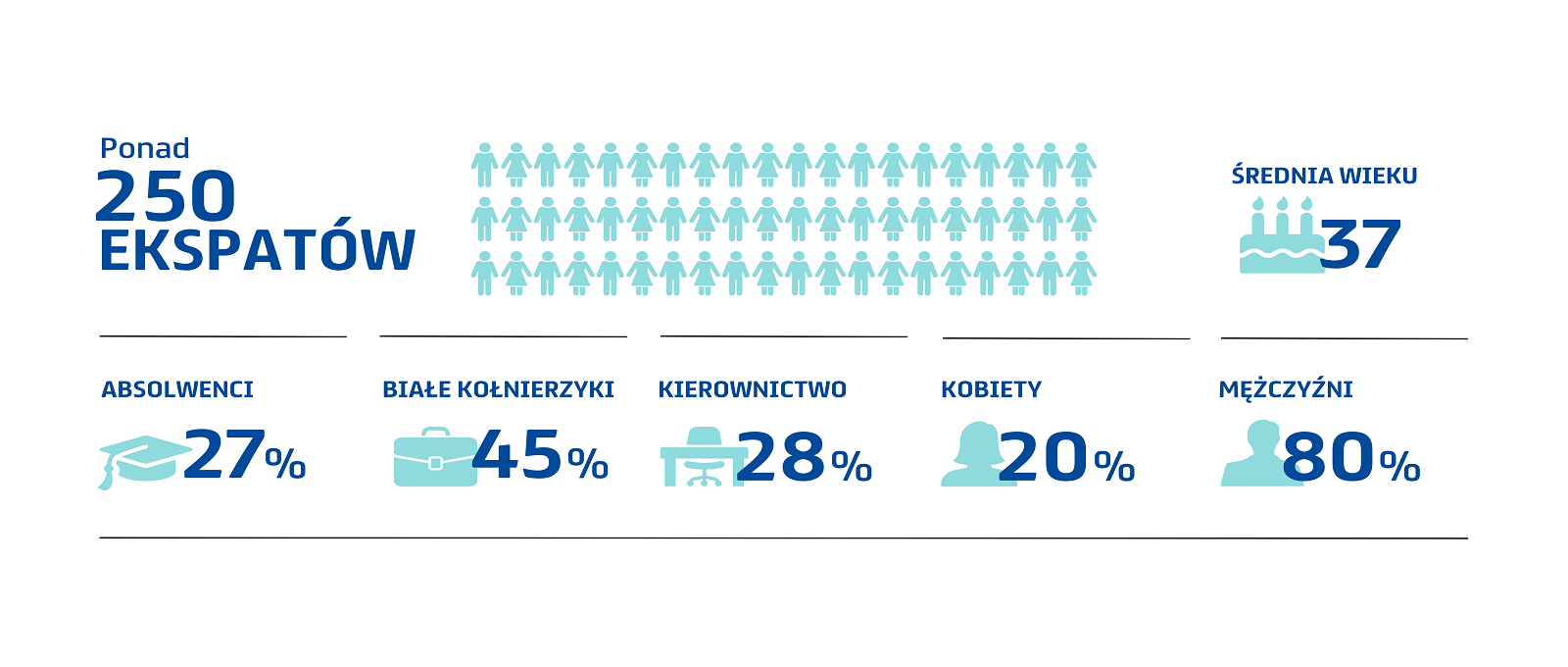 Global mobility page